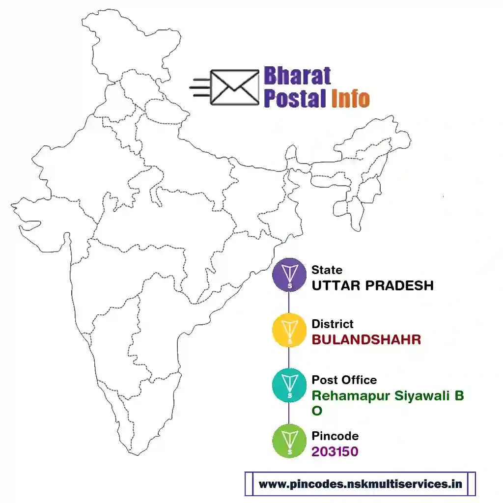 uttar pradesh-bulandshahr-rehamapur siyawali bo-203150